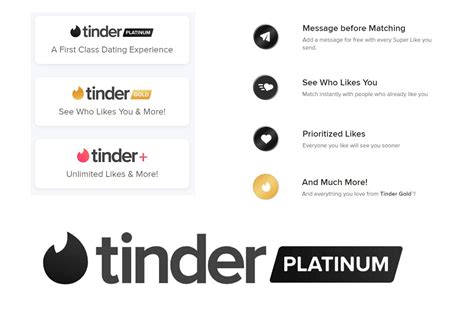 tinder price canada|Tinder